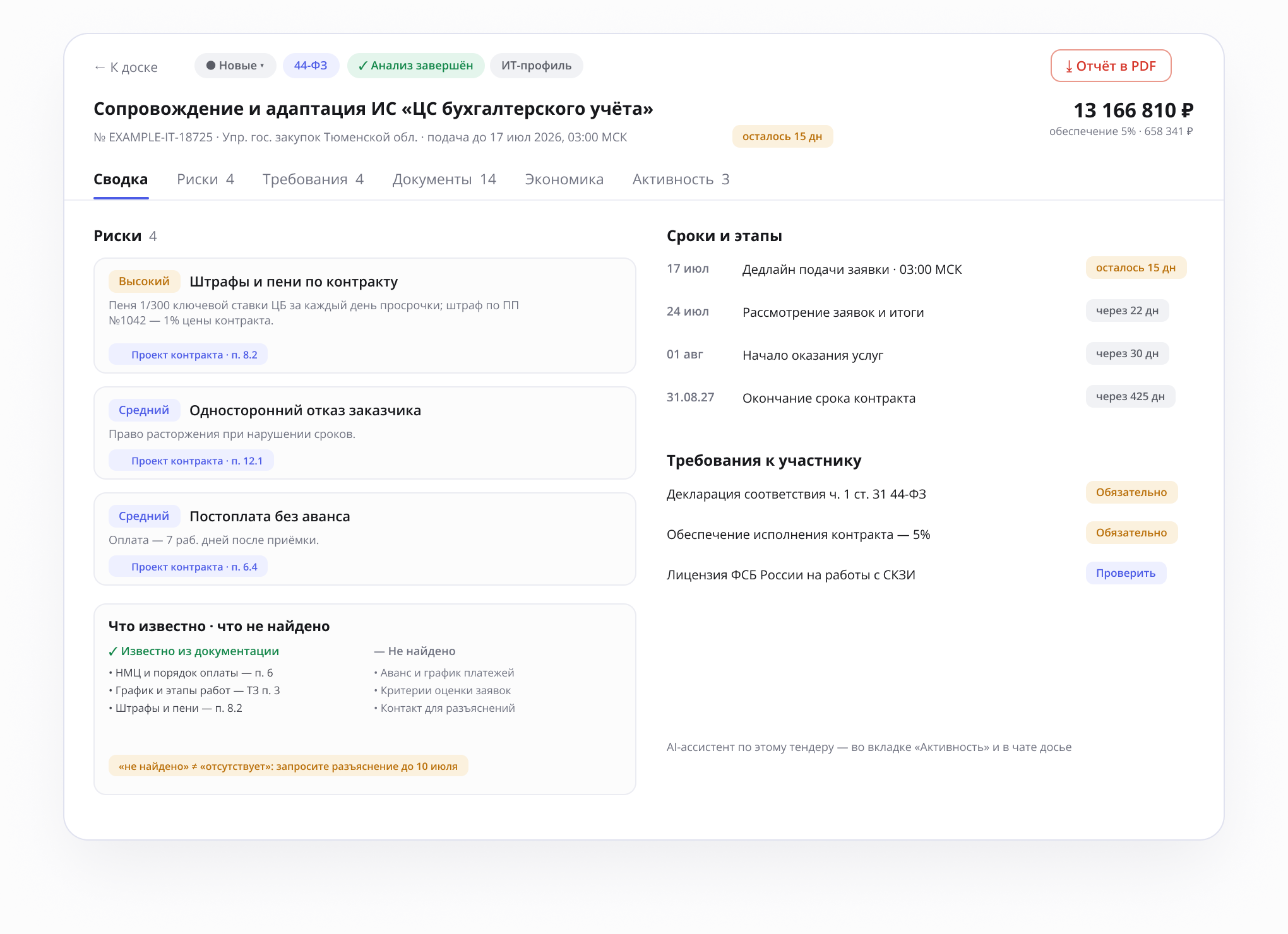 Досье тендера TenderAIS: сводка, риски, сроки, требования и карта данных